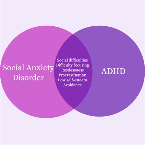 What are some sad facts about ADHD?