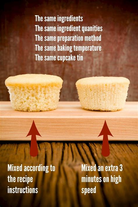 What are some signs that you overmixed your muffins?