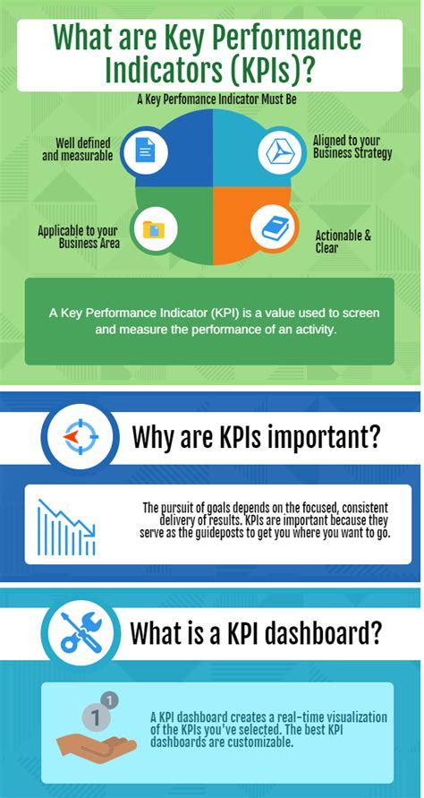 What are standard indicators?