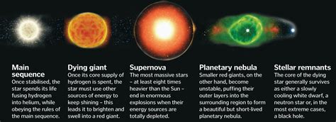 What are stars made of?
