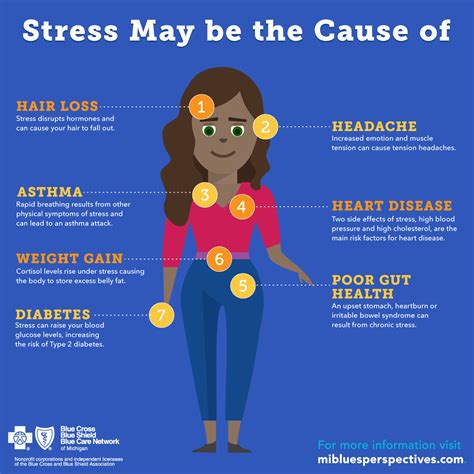 What are stress signals?