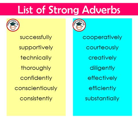 What are strong adverbs?