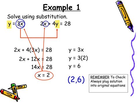 What are substitution methods?