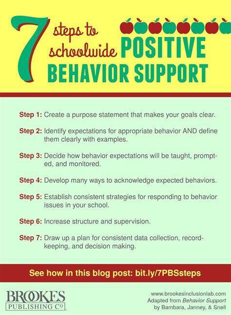What are supportive Behaviours?