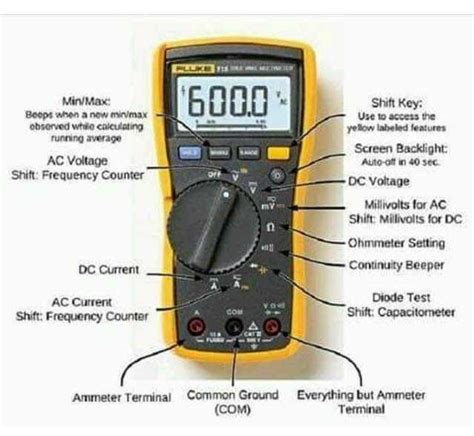 What are symbols on multimeter?