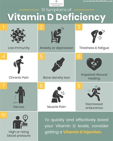 What are symptoms of critically low vitamin D?