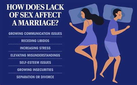 What are symptoms of lack of sex?