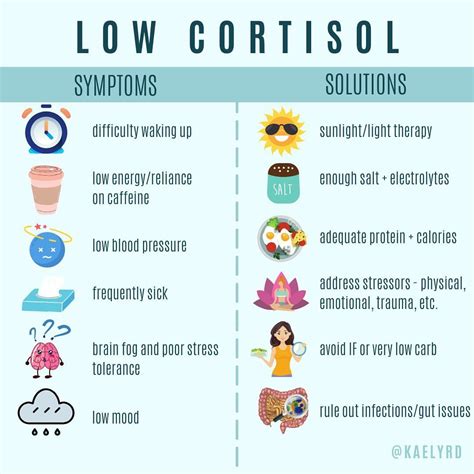 What are symptoms of low cortisol?