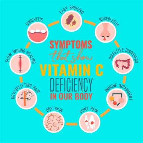 What are symptoms of low vitamin C?