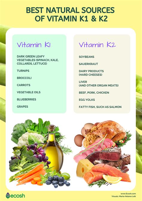 What are symptoms of low vitamin K2?