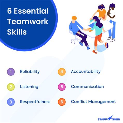 What are teamwork skills?