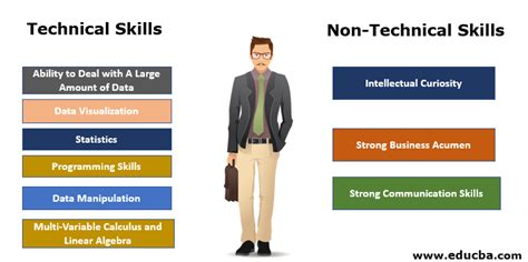 What are technical and non technical skills?