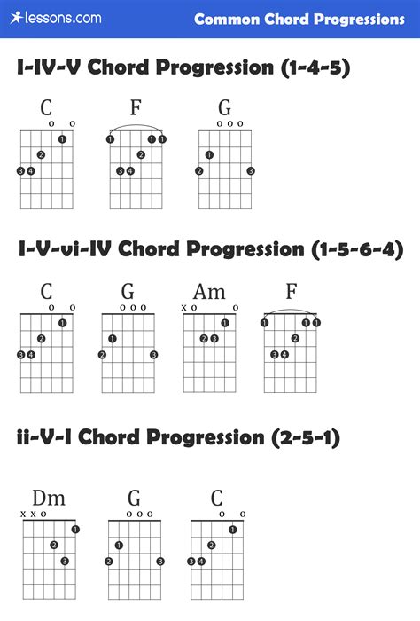 What are the 1 4 5 chords called?