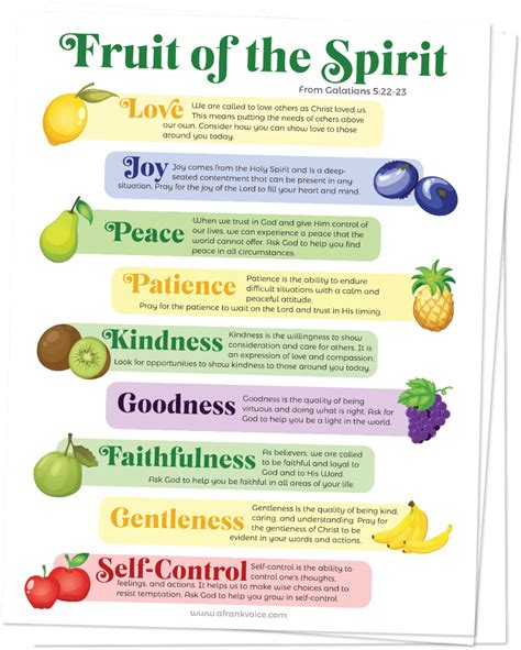 What are the 10 Fruits of the Holy Spirit?