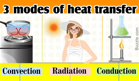 What are the 10 examples of radiation heat transfer?