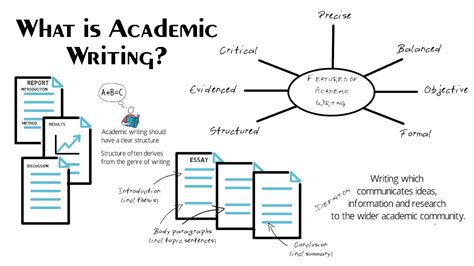 What are the 10 features of academic writing with meaning?