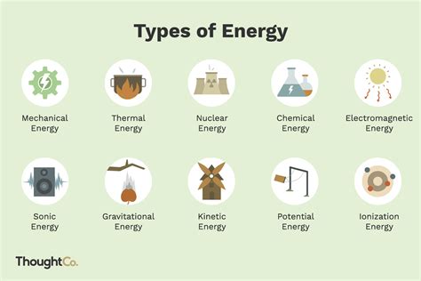What are the 10 forms of energy?