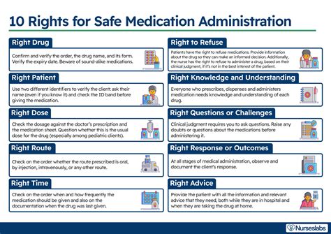 What are the 10 golden rules in medication administration?