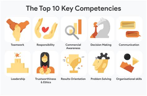 What are the 10 key competency?