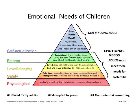What are the 10 key emotional needs?