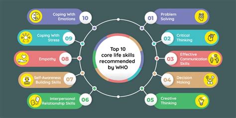 What are the 10 life skills?