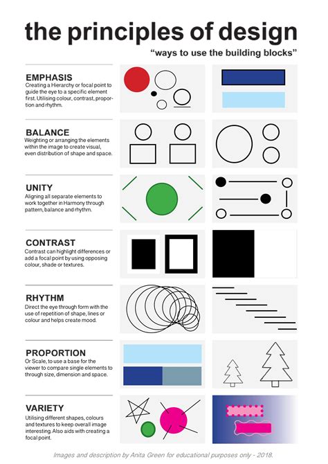 What are the 10 principles of design define each?