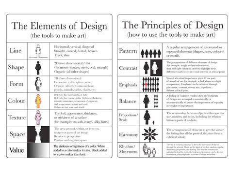 What are the 10 principles of design define each?