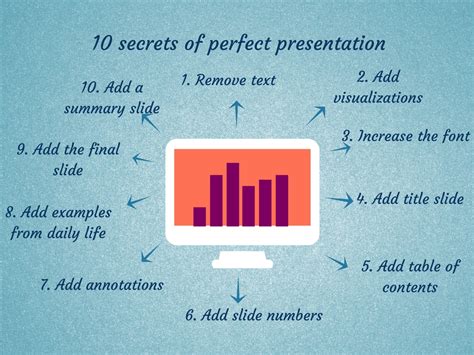 What are the 10 qualities of a good presentation?