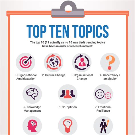 What are the 10 research topics?