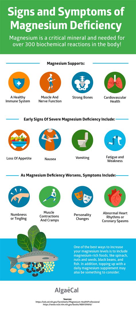 What are the 10 signs of high magnesium?