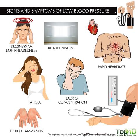 What are the 10 signs of low blood pressure?