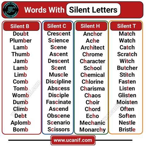 What are the 10 silent words?