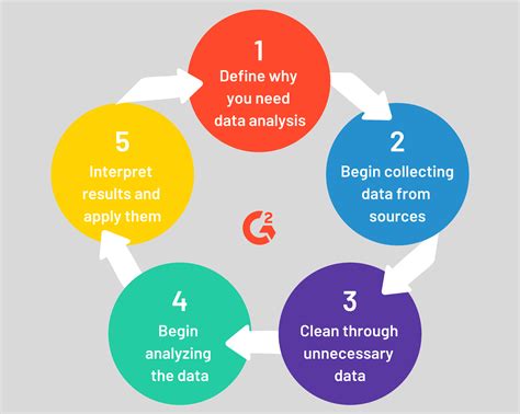What are the 10 steps in analyzing data?