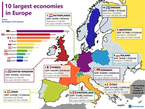 What are the 10 strongest economies in Europe?