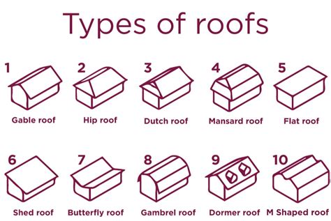 What are the 10 types of roofs?