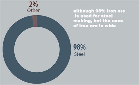 What are the 10 uses of iron ore?