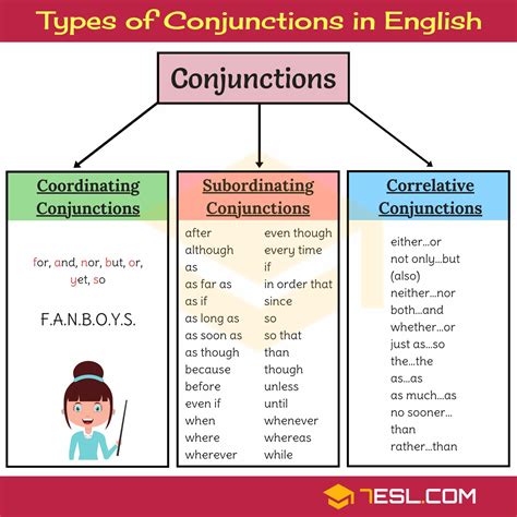 What are the 11 conjunctions?