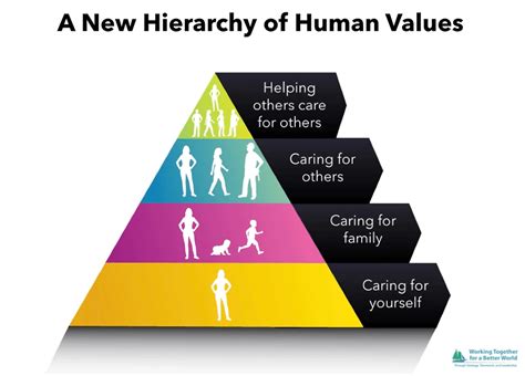 What are the 11 hierarchy of values?