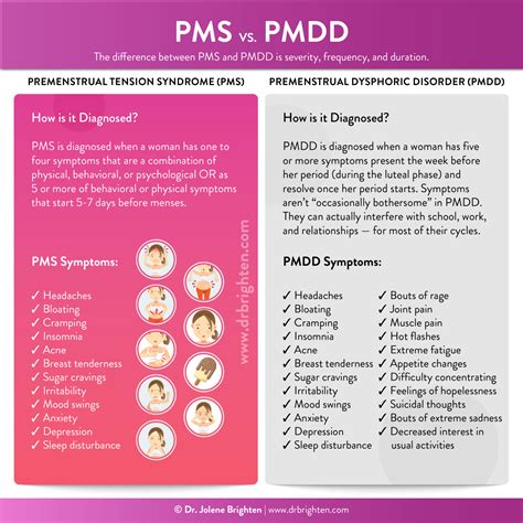What are the 11 symptoms of PMDD?