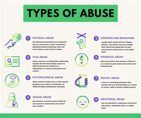 What are the 11 types of abuse?
