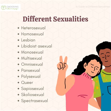 What are the 11 types of sexualities?