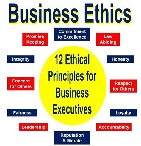 What are the 12 ethical?