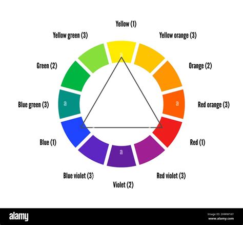 What are the 12 main colors?