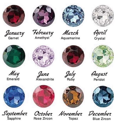 What are the 12 month color stones?