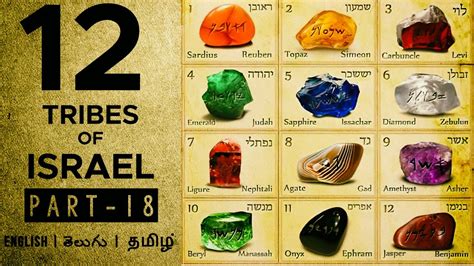 What are the 12 stones in heaven?