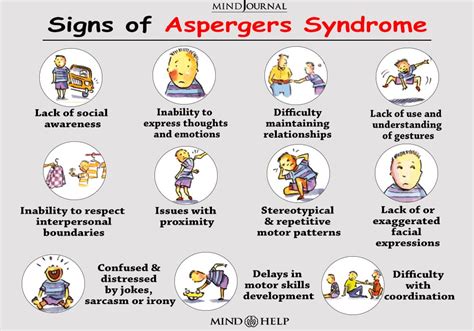 What are the 12 symptoms of Aspergers?