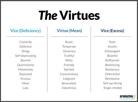 What are the 12 virtues of the Bible?