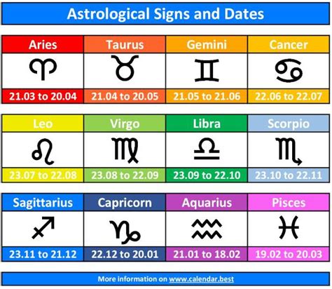 What are the 14 Zodiacs dates?