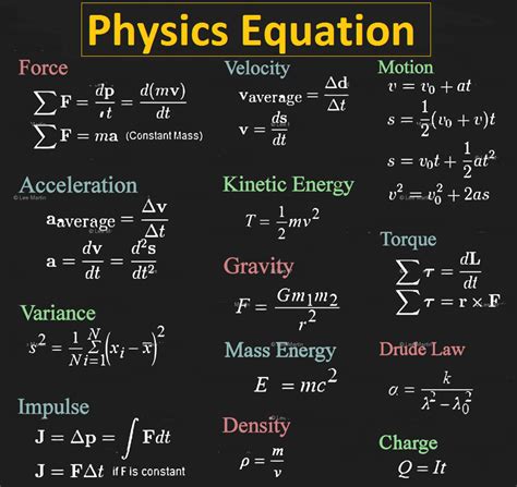 What are the 15 formulas in physics?