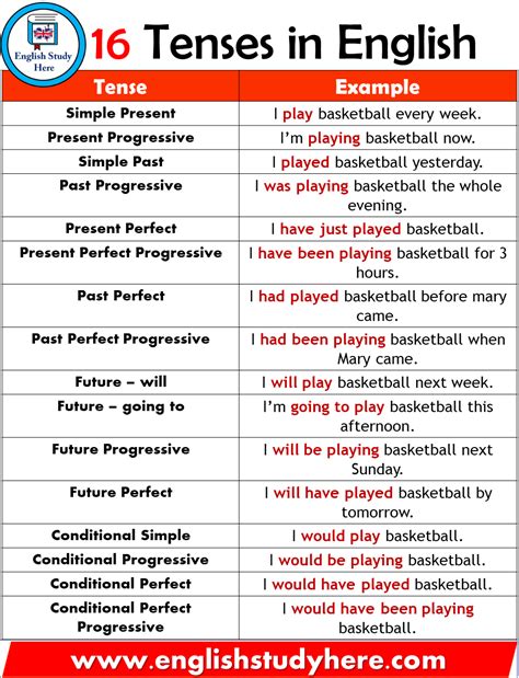 What are the 16 types of tense?